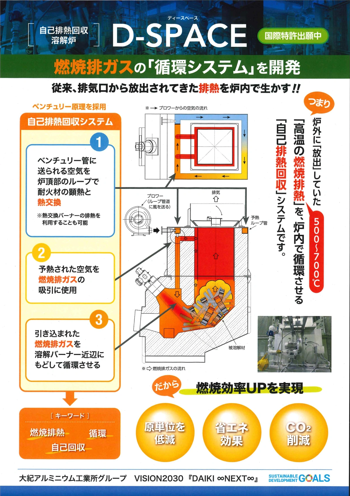 自己排熱回収溶解炉(D-SPACE)