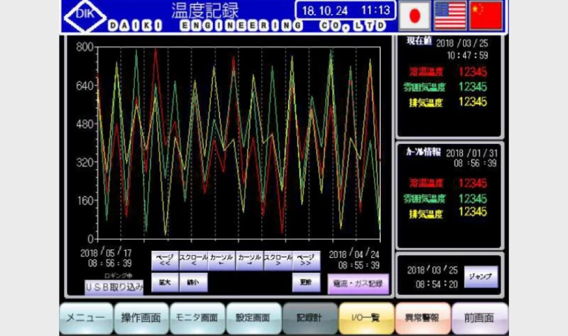 制御盤タッチパネル（多言語対応）